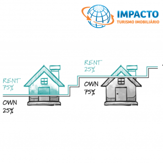 O que você deveria saber sobre Shared Ownership? ADIT Brasil lança curso sobre Multipropriedade, timeshare e fractional. Inscreva-se!